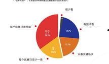 今日头条八大爆料