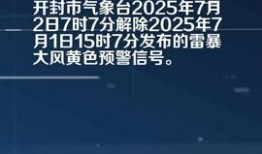 今日开封头条爆料,揭秘今日热点事件，带你直击现场！