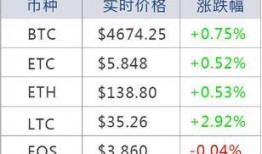 bch最新爆料,揭秘区块链巨头的下一轮变革