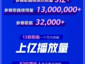 抖音音乐人最新爆料,揭秘热门歌曲背后的故事与幕后制作