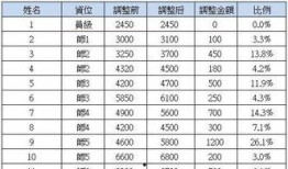 富士康人员爆料最新消息,最新消息揭示苹果生产线重大变动