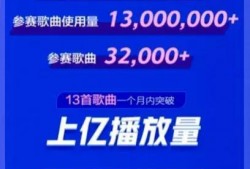 抖音音乐人最新爆料,揭秘热门歌曲背后的故事与幕后制作