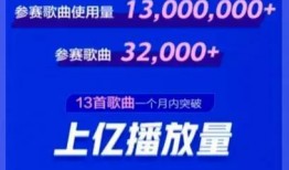 抖音音乐人最新爆料,揭秘热门歌曲背后的故事与幕后制作